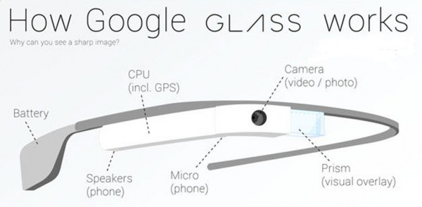 Google-Glasses-How-Do-They-