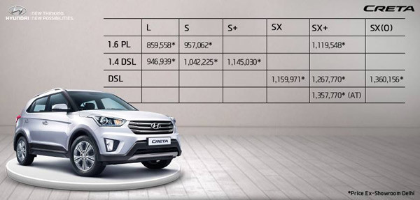 Hyundai-Creta-Price-Table-B