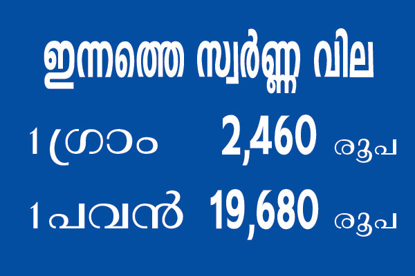 Kerala-Gold-Price-17-Sept-2