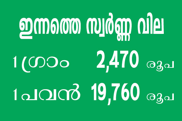 Kerala-Gold-Price-18-Sept-2