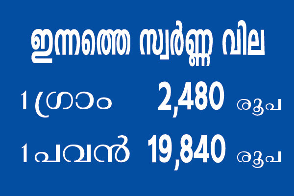 Kerala-Gold-Price-19-Sept-2