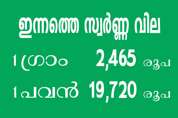 Kerala-Gold-Price-22-Sept-2