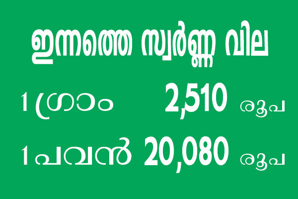 Kerala-Gold-Price-28-Sept-2