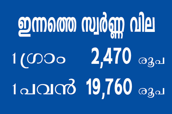 Kerala-Gold-Price-09-Oct-20