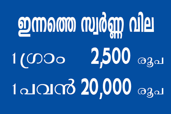 Kerala-Gold-Price-13-Oct-20