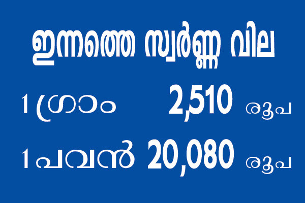Kerala-Gold-Price-14-Oct-20