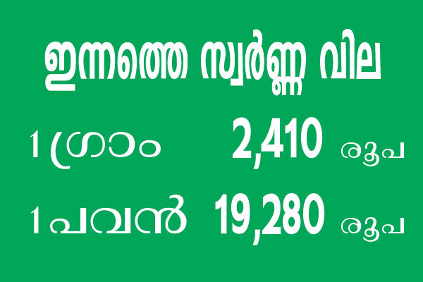 Kerala-Gold-Price-20-Nov-20