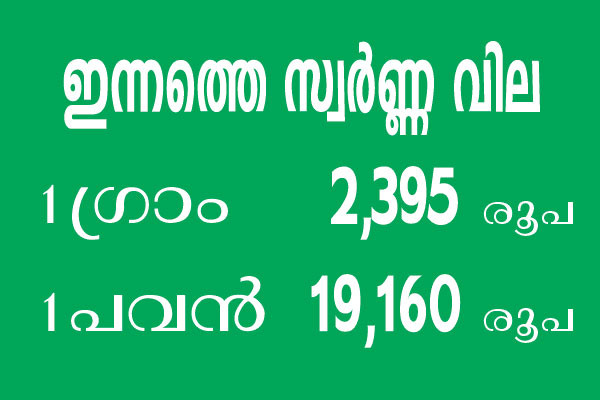 Kerala-Gold-Price-23-Nov-20
