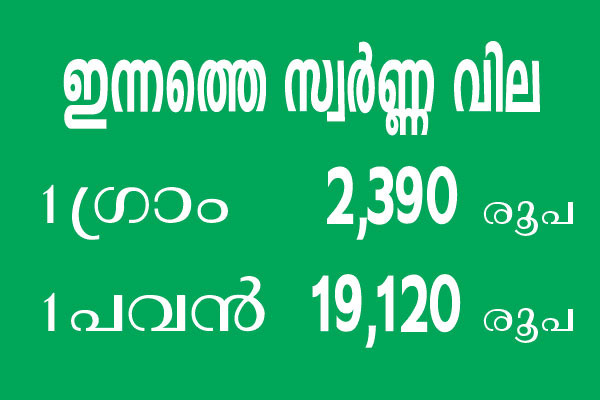 Kerala-Gold-Price-28-Nov-20